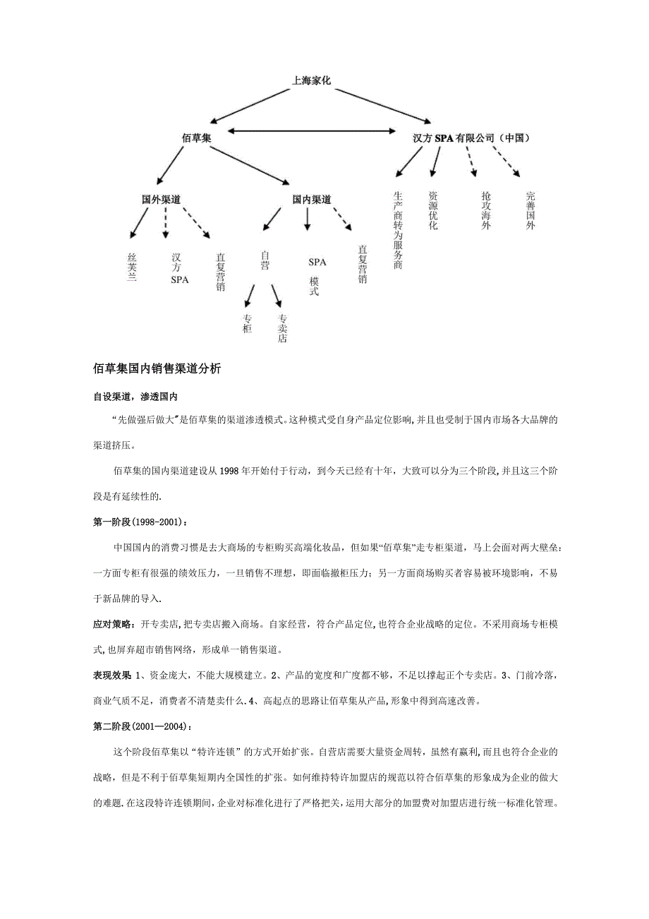 佰草集销售渠道分析_第2页