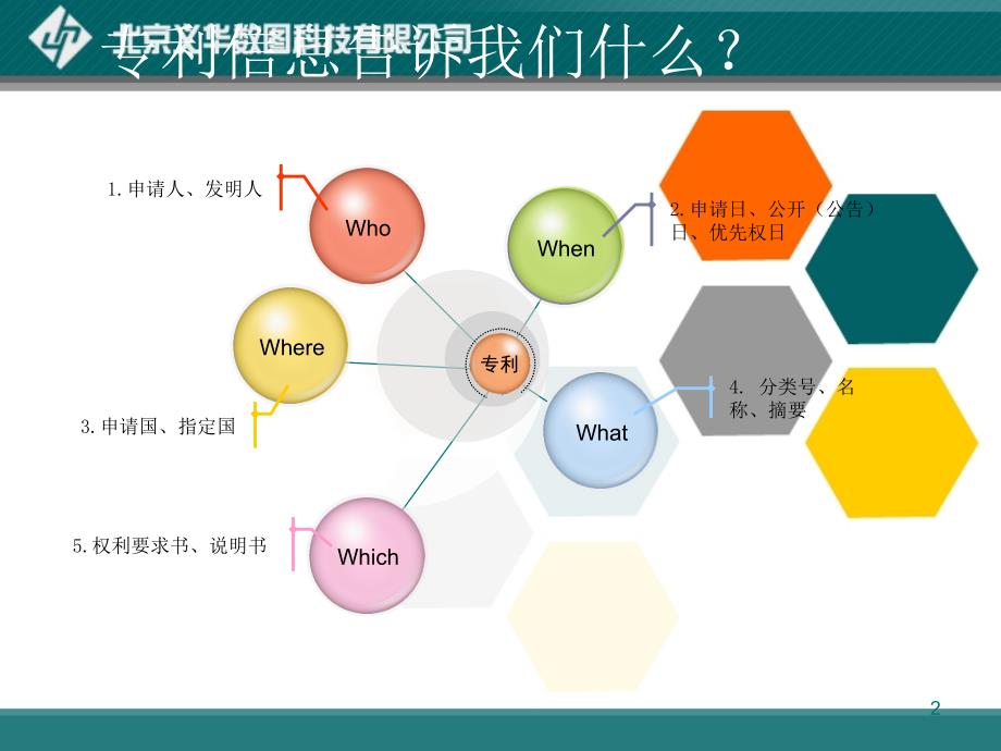 专利在线分析系统_第2页