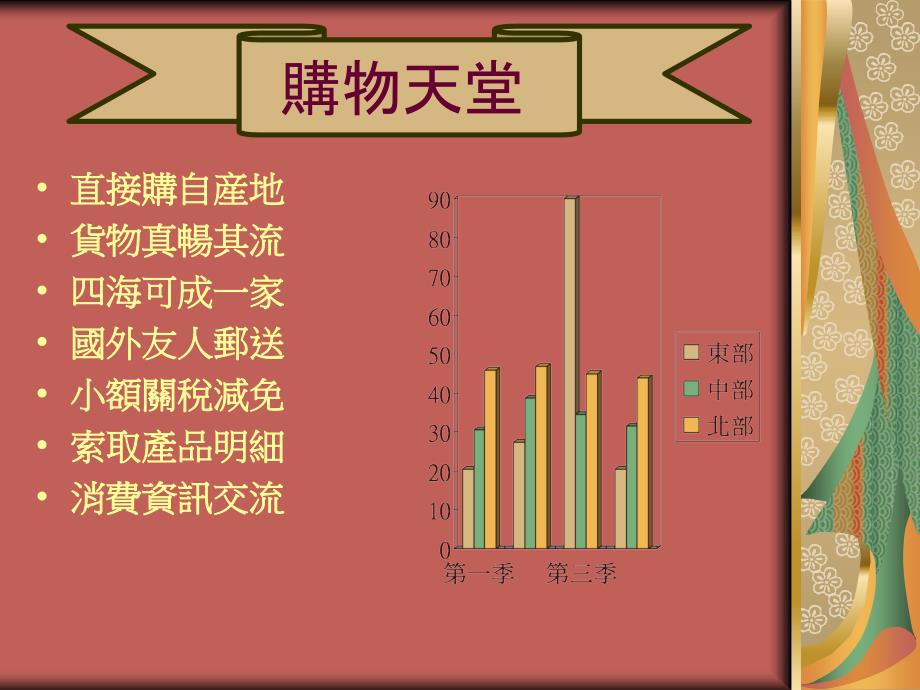 直接的国贸PPT课件_第4页