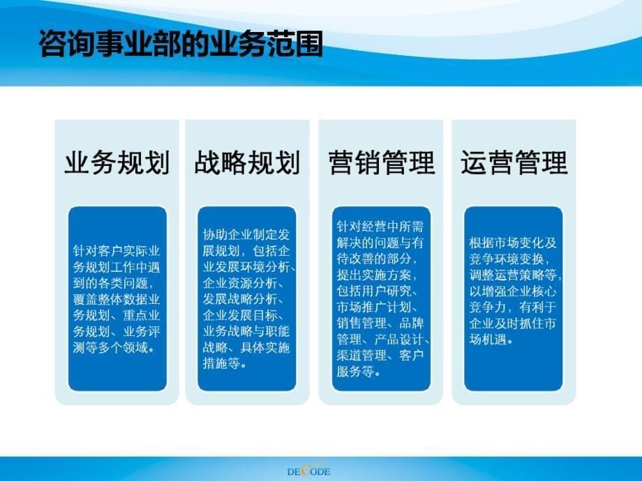 福建迪科企业咨询管理公司介绍.ppt_第5页