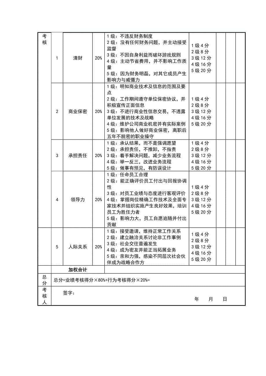 绩效管理系统_第4页