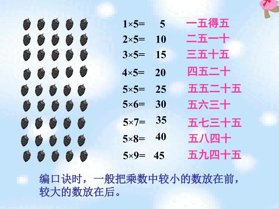 51数松果PPT课件_第4页