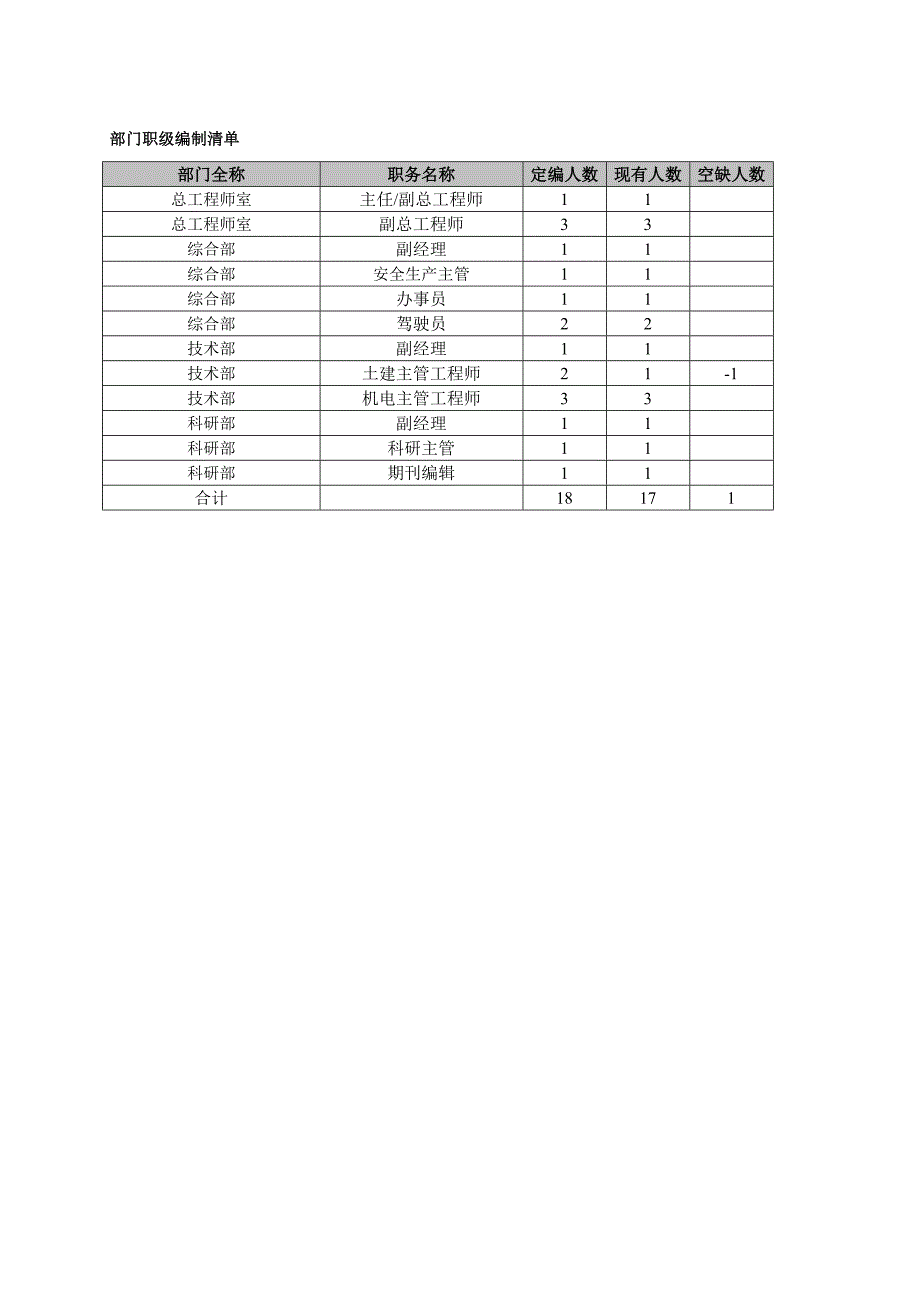 部门描述-总工程师室_第4页