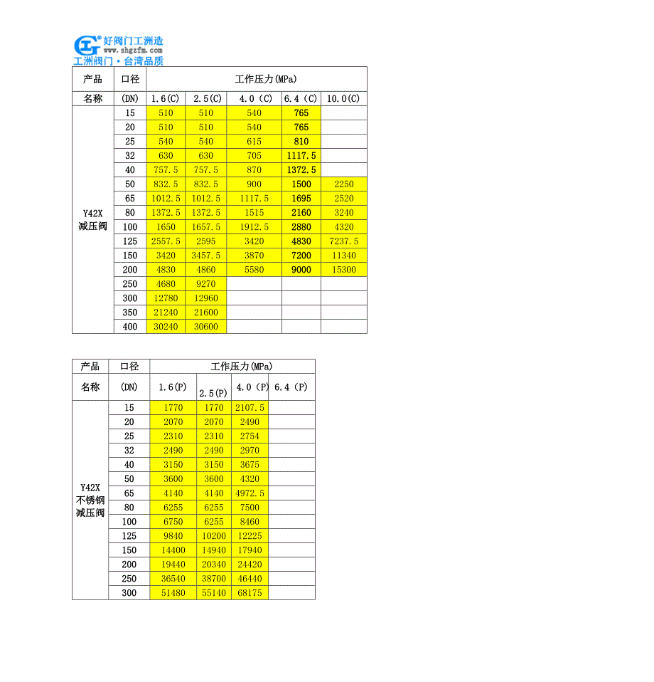 高温高压蒸汽减压阀-Y63H高温高压蒸汽减压阀.doc_第4页