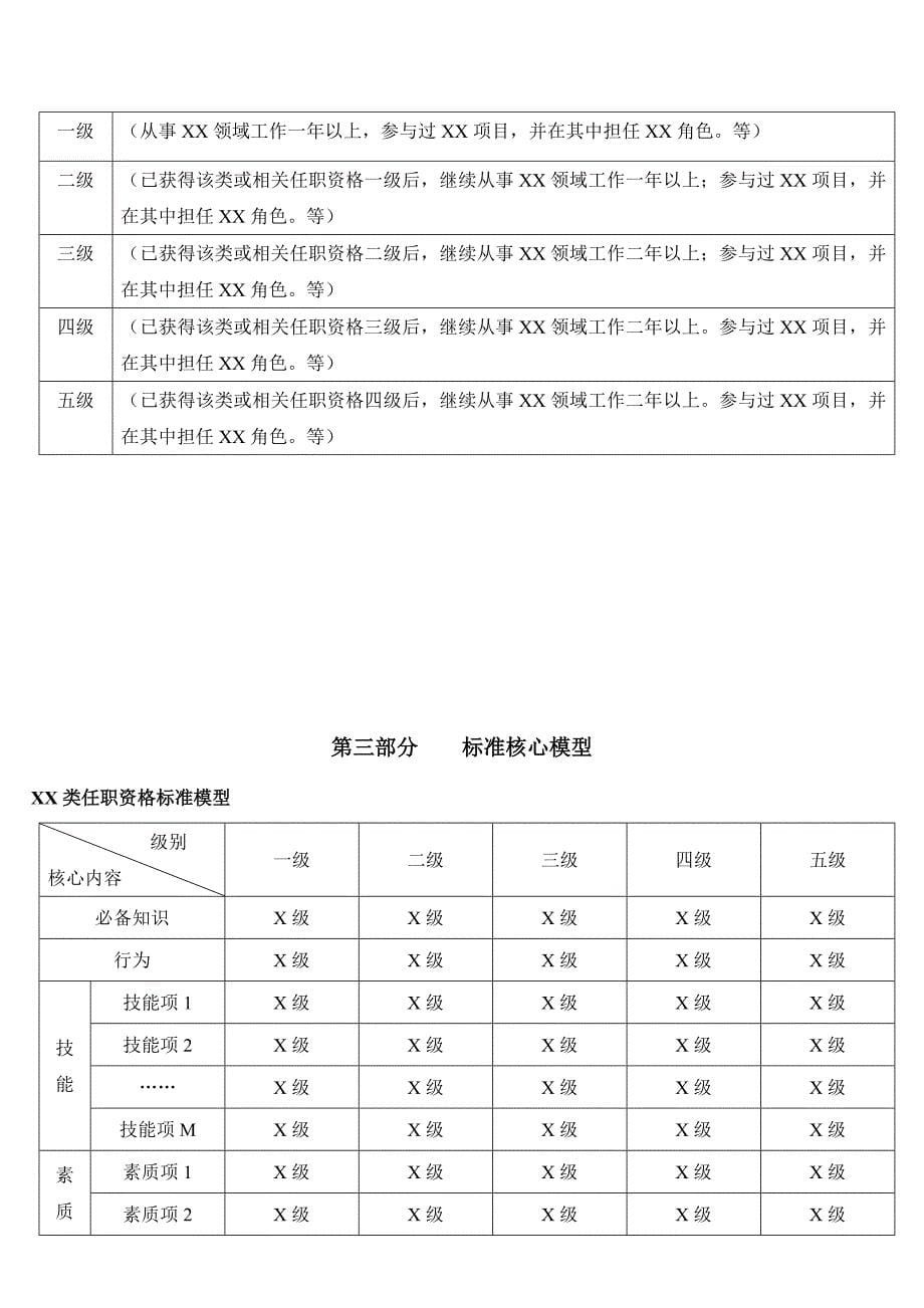 华为任职资格标准模板_第5页