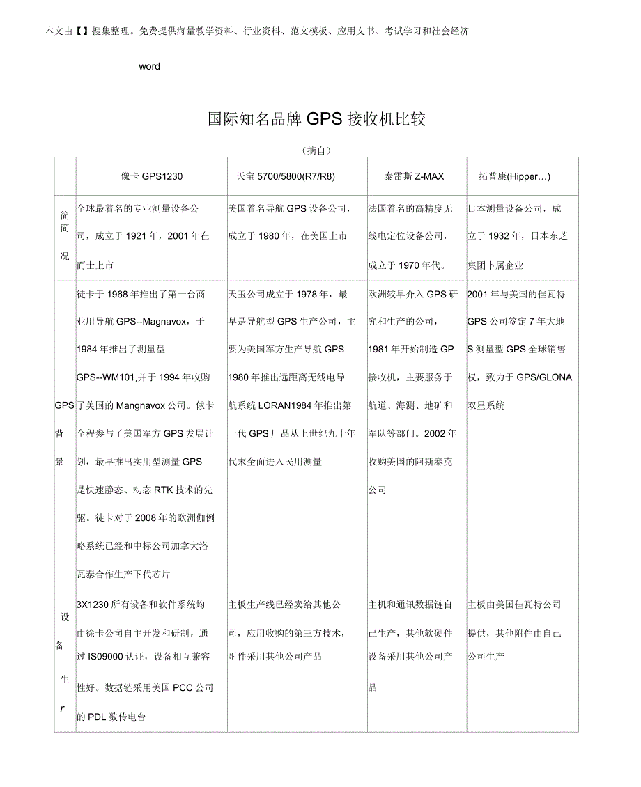 国际知名品牌GPS接收机比较_第1页