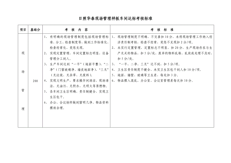 日照华泰现场管理样板车间达标考核标准1_第1页