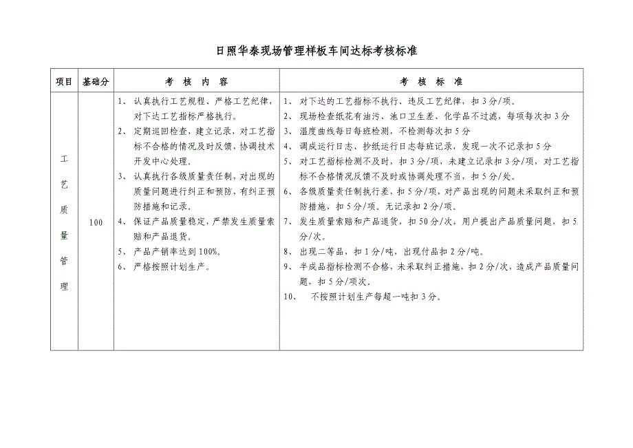 日照华泰现场管理样板车间达标考核标准1_第3页