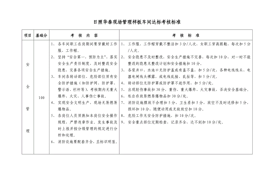 日照华泰现场管理样板车间达标考核标准1_第4页