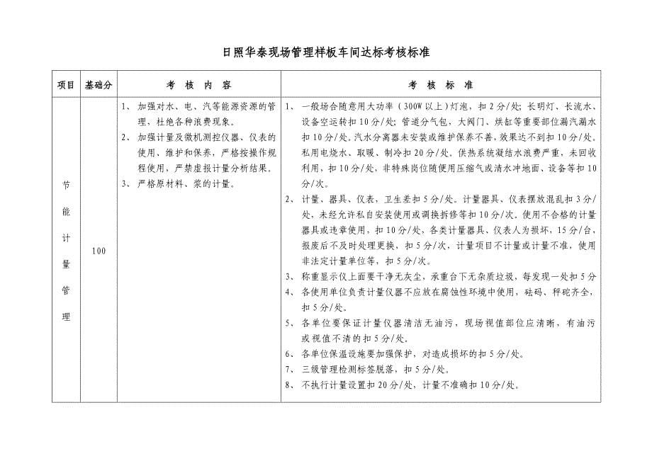 日照华泰现场管理样板车间达标考核标准1_第5页