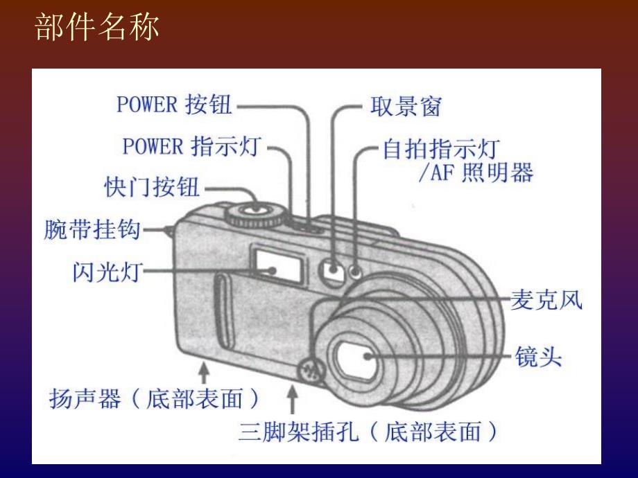 《数码相机使用说明》PPT课件.ppt_第2页