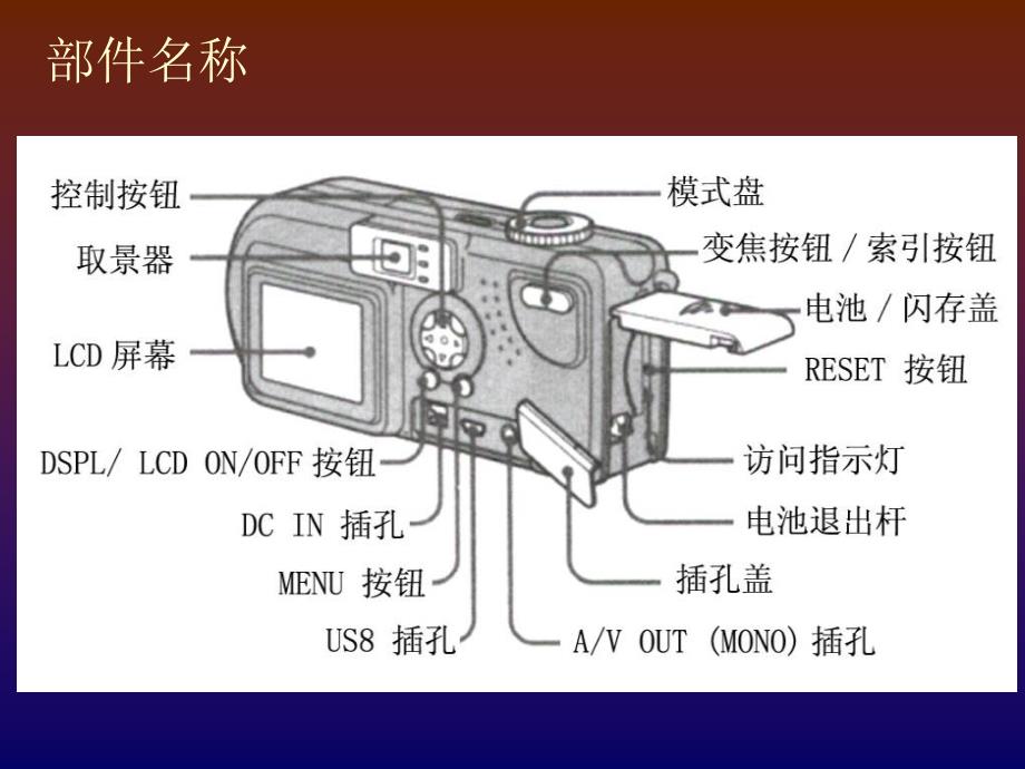 《数码相机使用说明》PPT课件.ppt_第3页