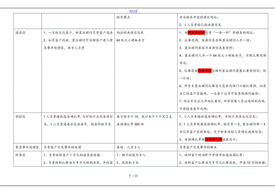 楼盘认筹精彩活动执行方案设计_第5页