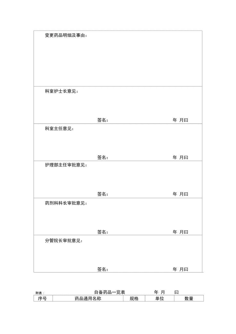 急救备用药品管理和使用制度_第5页