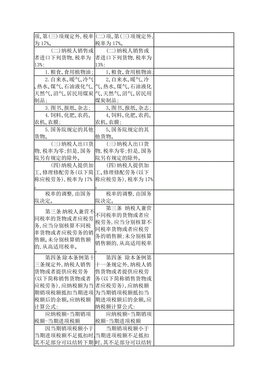 中华人民共和国增值税新旧暂行条例条文对照表_第2页