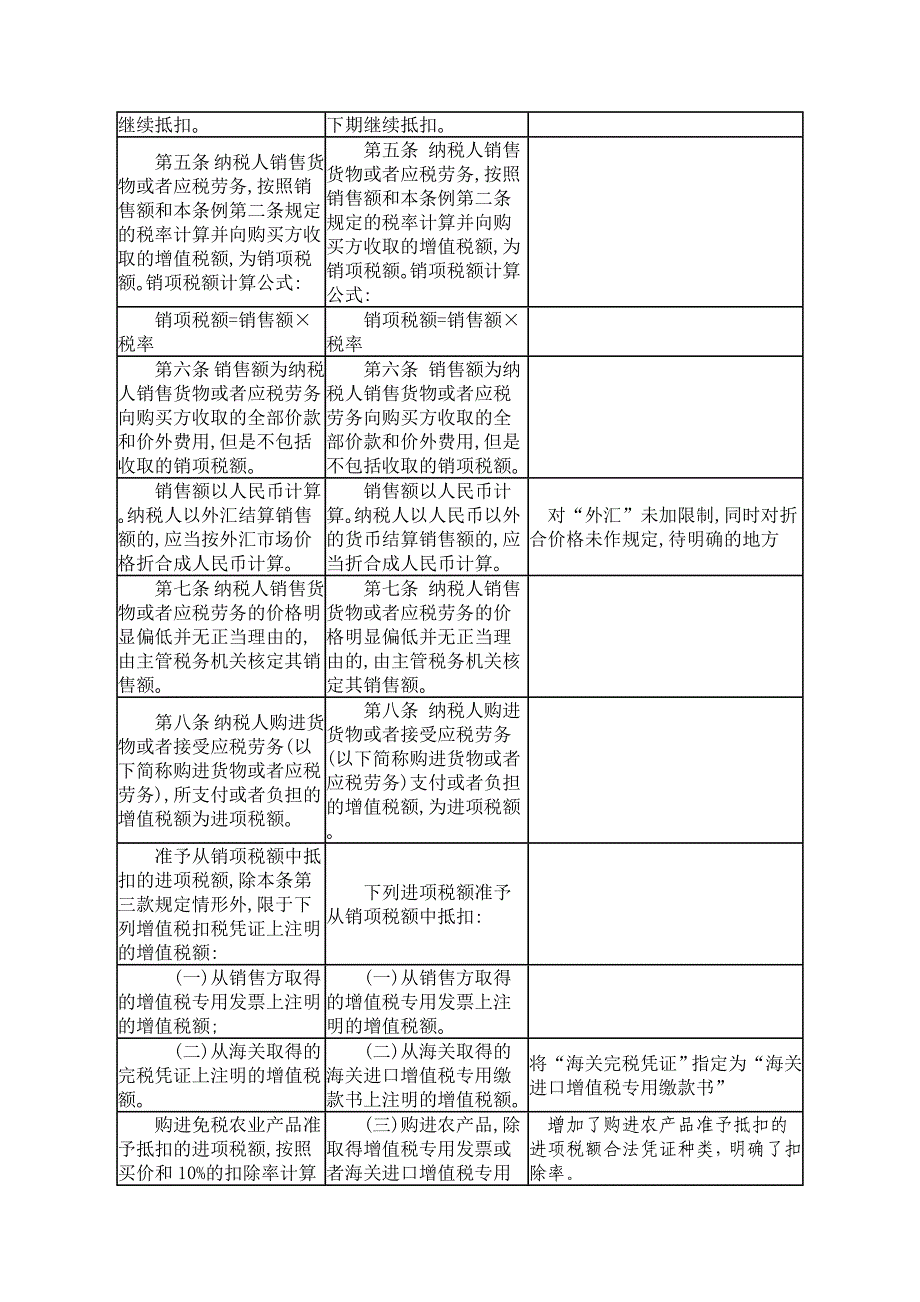 中华人民共和国增值税新旧暂行条例条文对照表_第3页