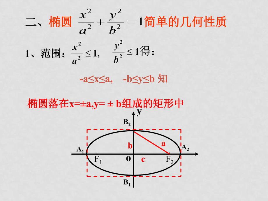 苏教版21圆锥曲线与方程全部课件椭圆04椭圆的几何性质1_第3页