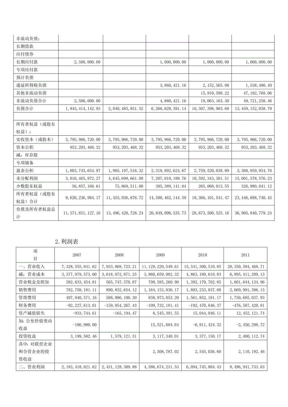 五粮液财务分析_第4页