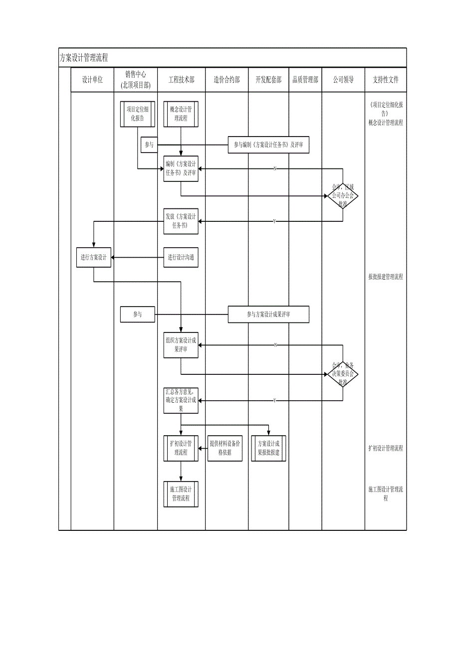 方案设计管理流程(北顶)_第2页