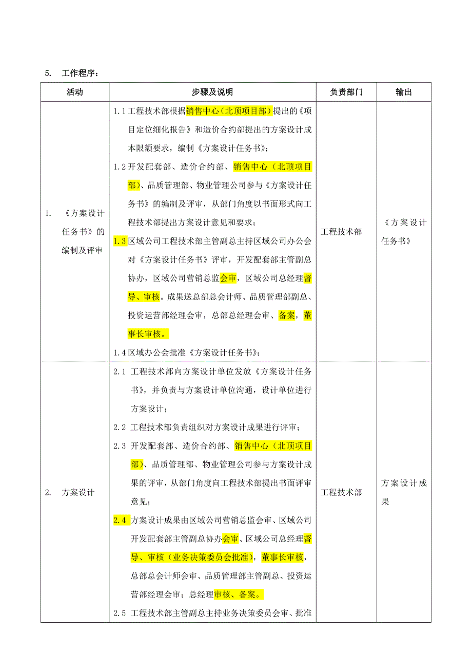 方案设计管理流程(北顶)_第4页