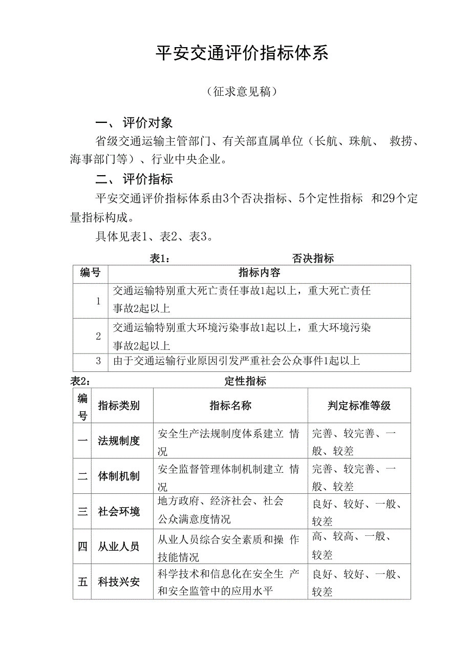 平安交通评价指标体系_第1页