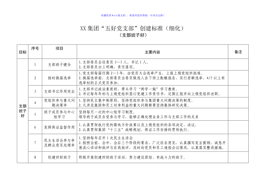 五好党支部创建标准Word编辑_第1页
