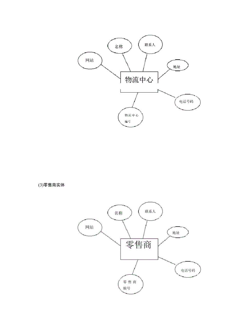 物流管理系统的SQL数据库设计_第4页