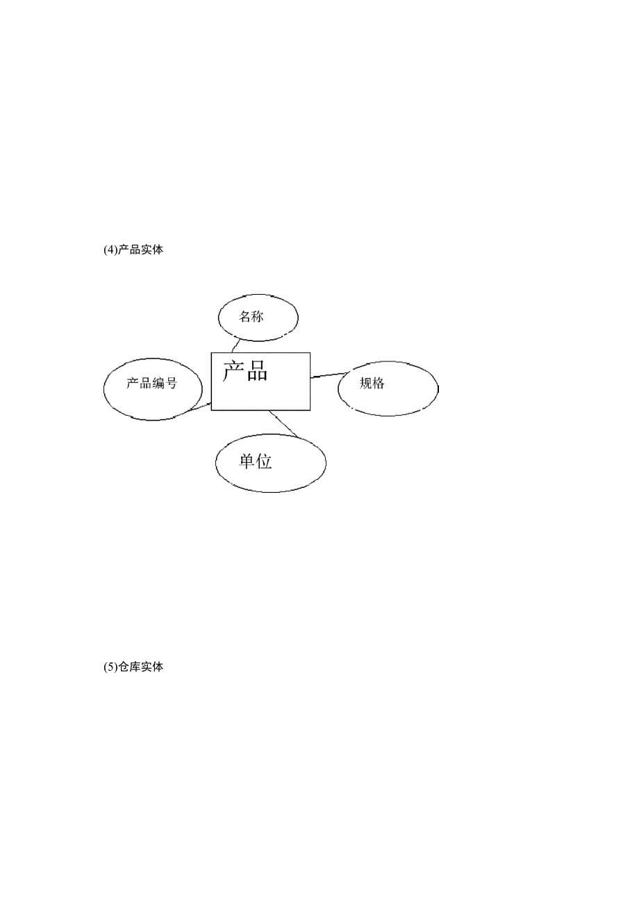 物流管理系统的SQL数据库设计_第5页