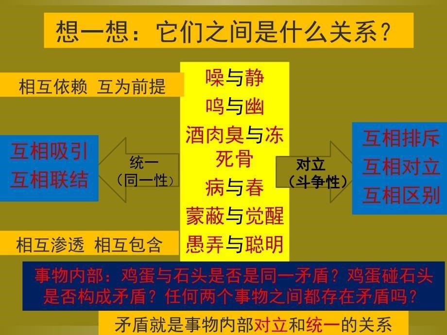 矛盾的斗争性和同一性课堂PPT_第5页