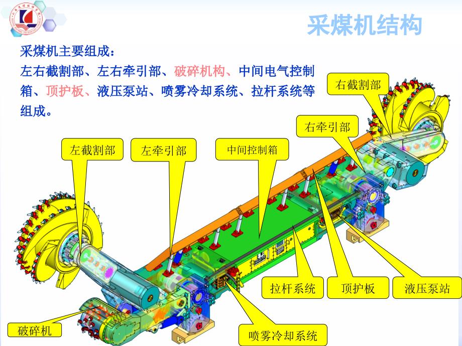 采煤机司机培训ppt课件_第4页