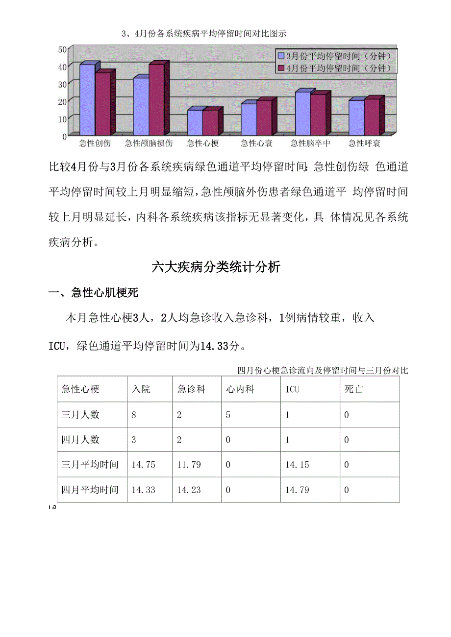 三级医院等级评审重点病种分析、存在问题及整改措施_第3页