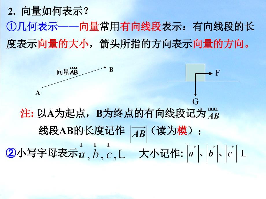 平面向量的概念及表示_第4页