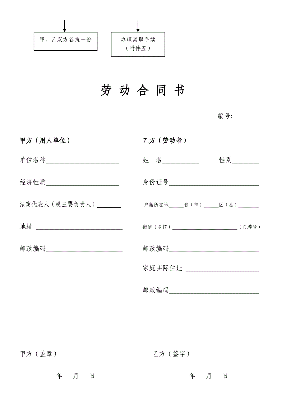 劳动合同范本、续签、终止流程_第2页