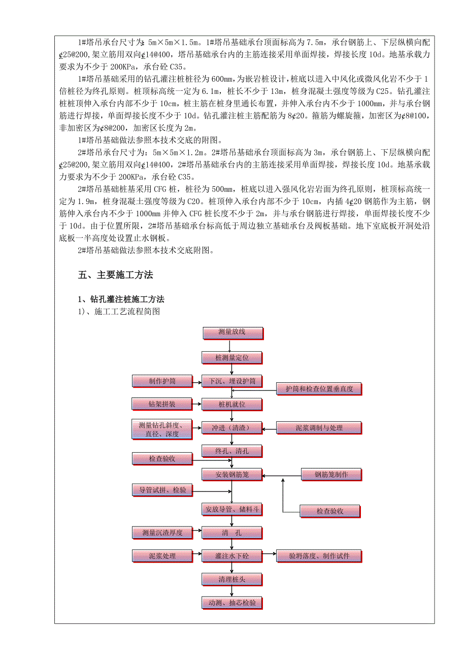 塔吊基础方案交底_第3页