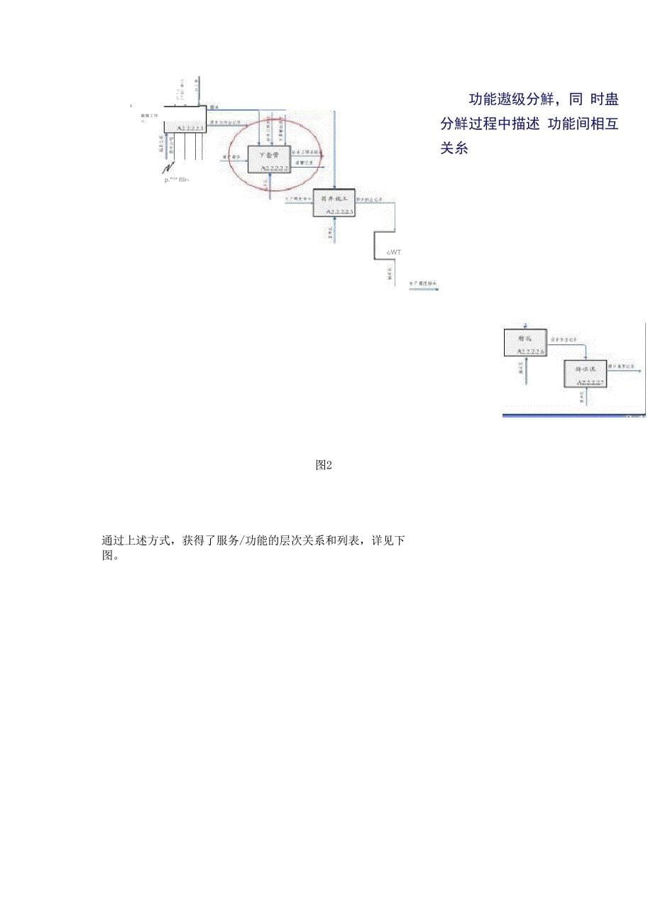 与中石油分享SOA成功实践_第5页