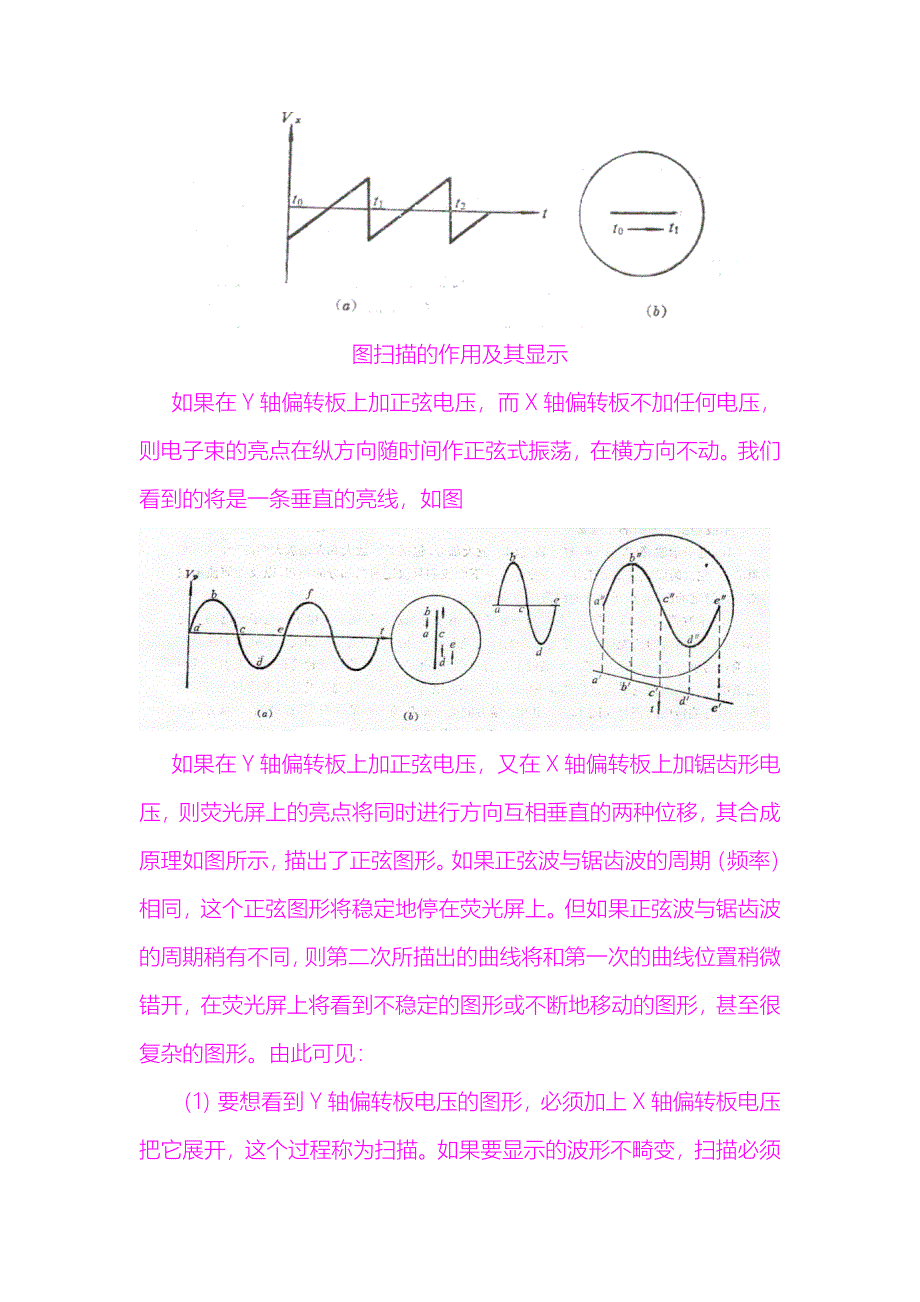 最新版示波器使用大学物理实验报告模板_第3页