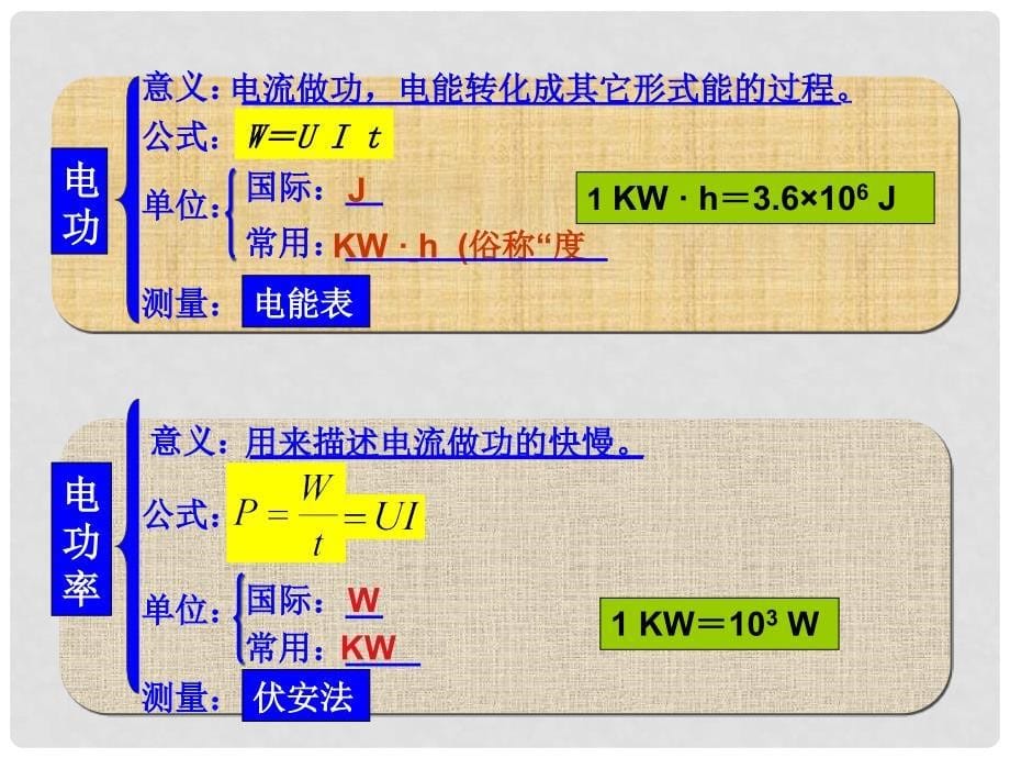 中考物理电功、电功率复习课件_第5页