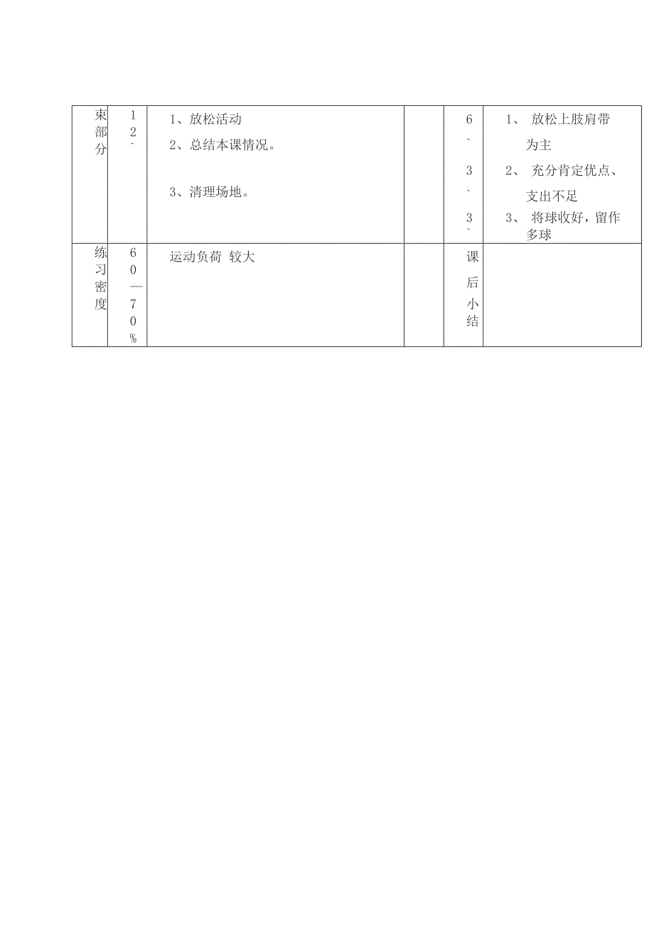 小学羽毛球教学课教案_第4页