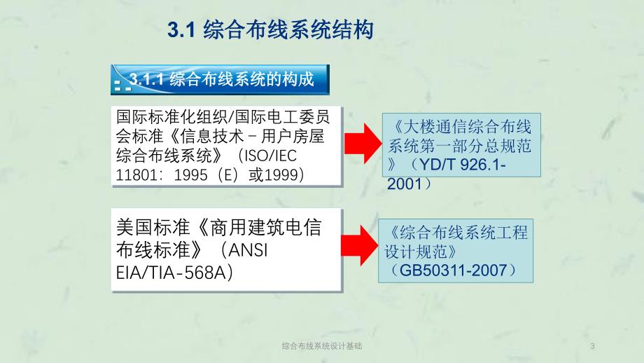 综合布线系统设计基础课件_第3页