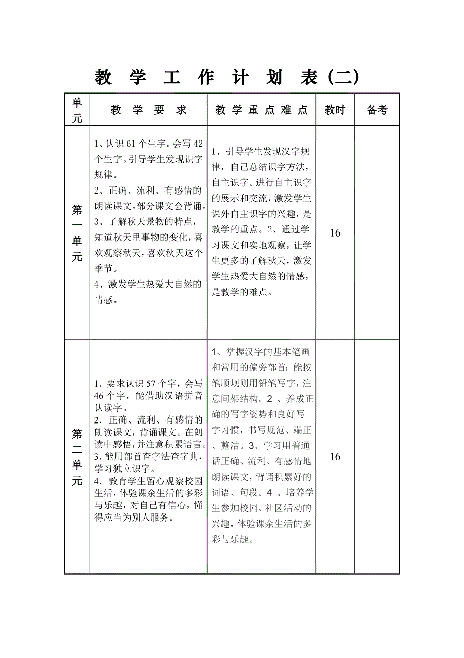 教学工作计划表（二年级语文上册1）_第1页