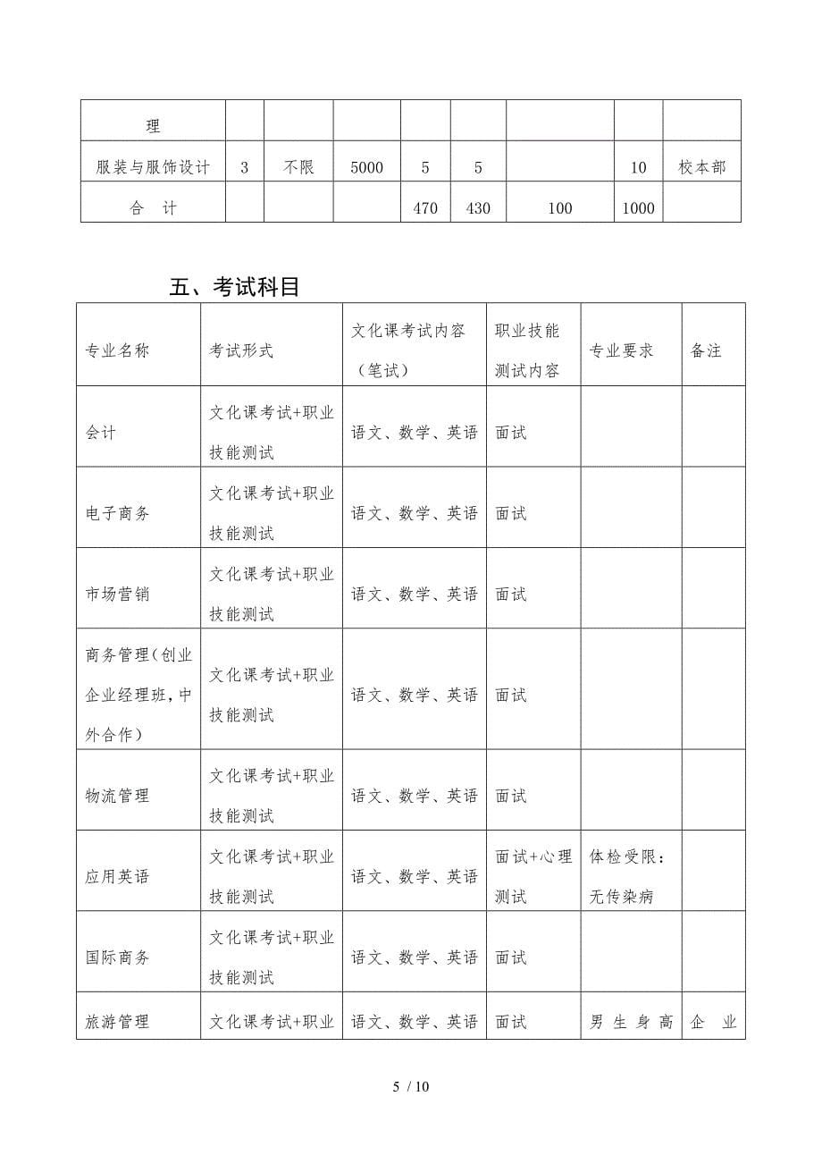 山东商业职业技术学院10页_第5页