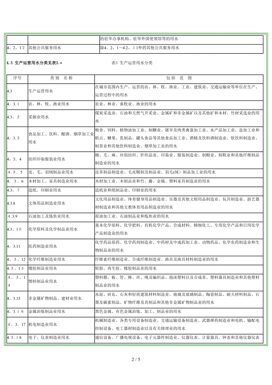 城市用水分类标准_第2页