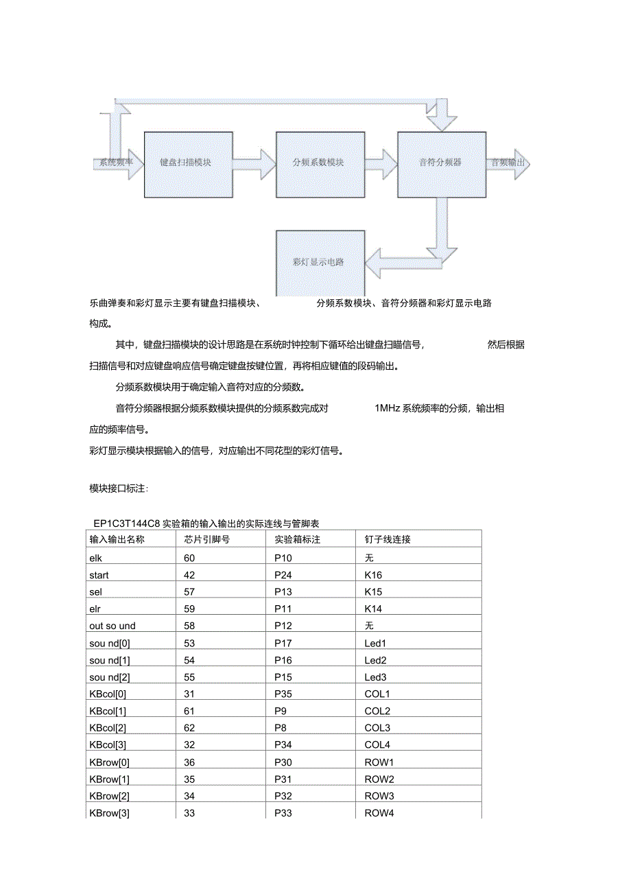 音乐彩灯控制电路数电FPGA设计(含代码)_第4页