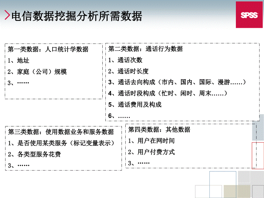 电信行业流失与交叉销售分析_第4页