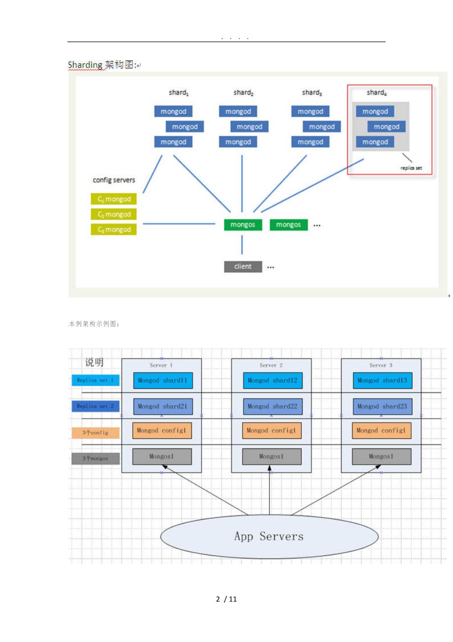 MongoDB集群配置帮助文档_第2页