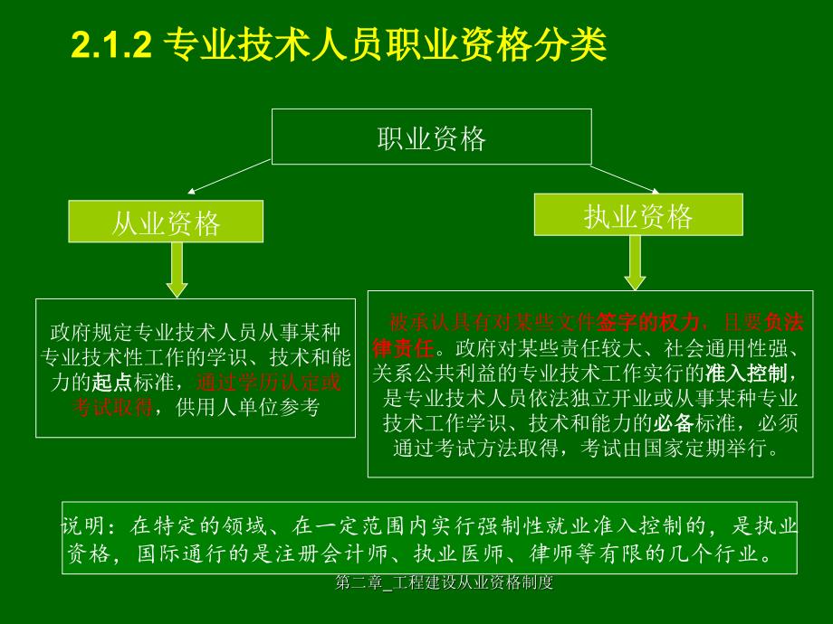 工程建设从业资格制度_第4页