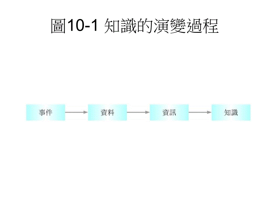 最新决策知识管理_第4页