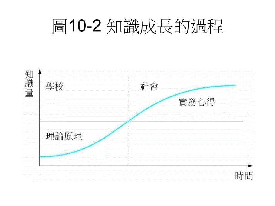 最新决策知识管理_第5页