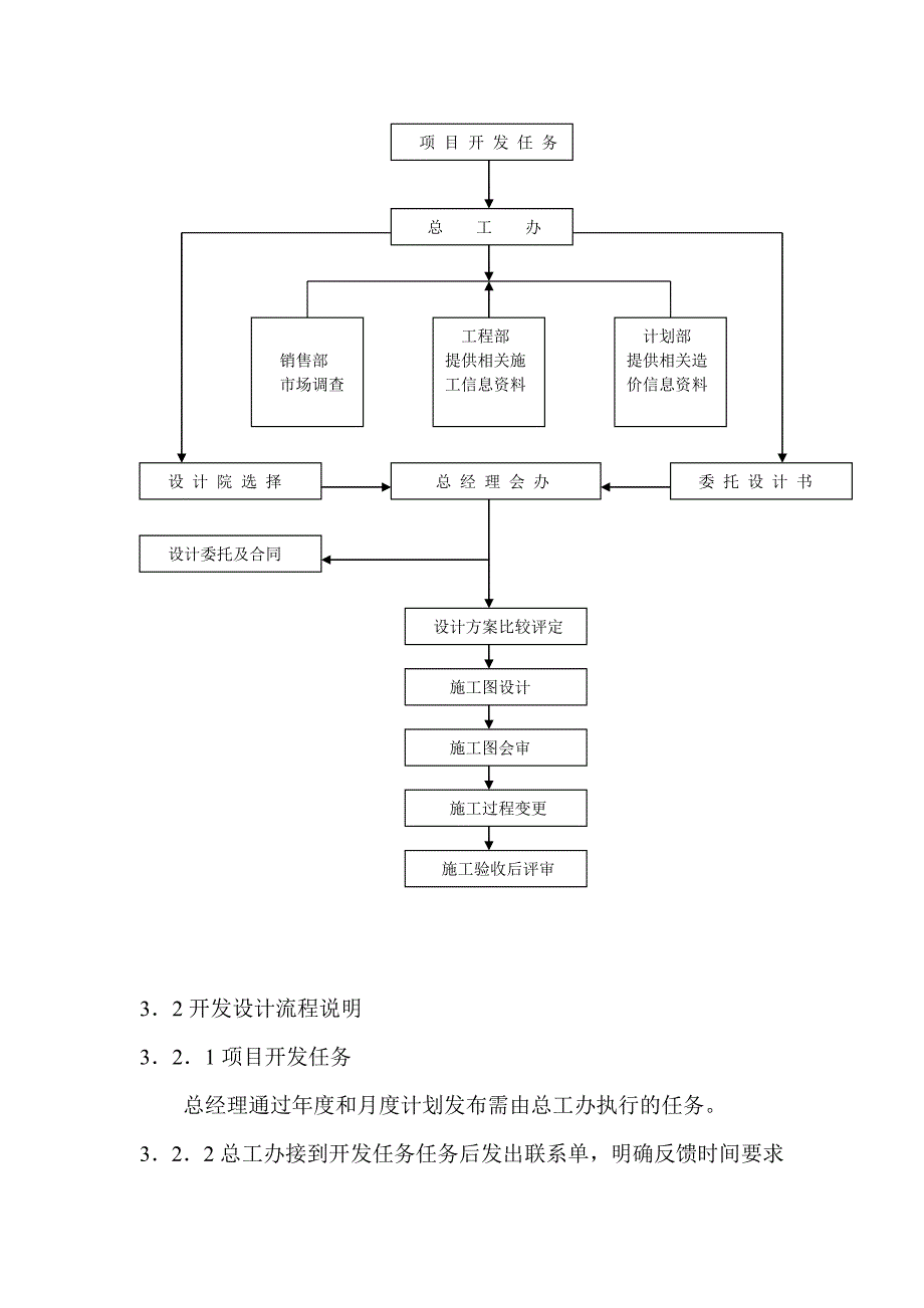 总工办设计管理办法（制度范本、doc格式）.doc_第2页