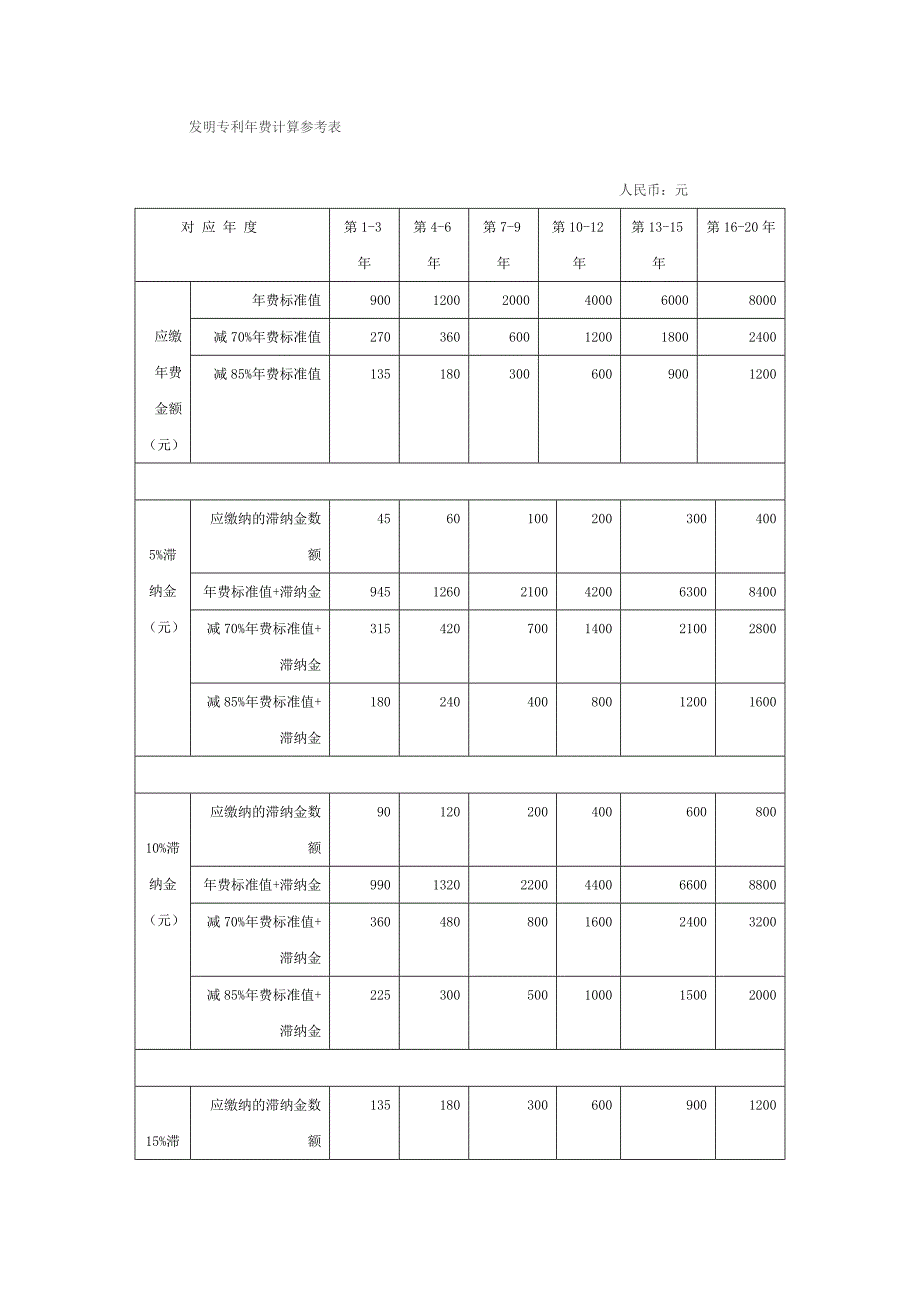 发明专利年费计算参考表_第1页